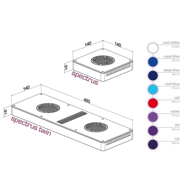 Aqua Medic Spectrus LED 5 Aqua Medic Spectrus LED – Bild 3