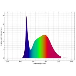 Daytime Onex 60 -Pet Haus Verkauf daytime onex led plantO0QYUUZ8wDh36