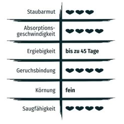 PRIMOX® KLUMPSTREU Babypuderduft 20kg -Pet Haus Verkauf primox katzenstreu ultra mit babypuderduft 20kg 3