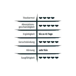 PRIMOX® KLUMPSTREU Babypuderduft + 3% Silikat 8 PRIMOX® KLUMPSTREU Babypuderduft + 3% Silikat -Pet Haus Verkauf primox klumpstreu babypuderduft 3 silikat 12kg 3