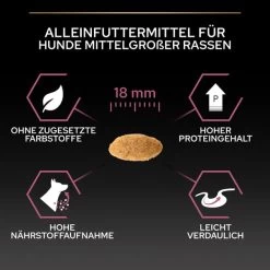 PRO PLAN Medium Adult Sensitive Skin Lachs -Pet Haus Verkauf pro plan medium adult sensitive skin lachs 5