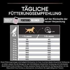 PRO PLAN Medium Adult Sensitive Skin Lachs -Pet Haus Verkauf pro plan medium adult sensitive skin lachs 8
