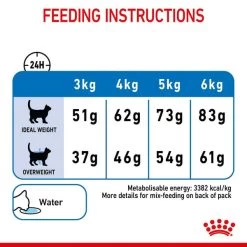 Royal Canin FCN Light Weight Care 19 Royal Canin FCN Light Weight Care -Pet Haus Verkauf royal canin light weight care trocken web 7