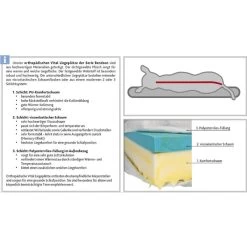 Trixie Vital Liegematte Bendson, Orthopädisch -Pet Haus Verkauf schichtsystem vital liegeplatze bendson