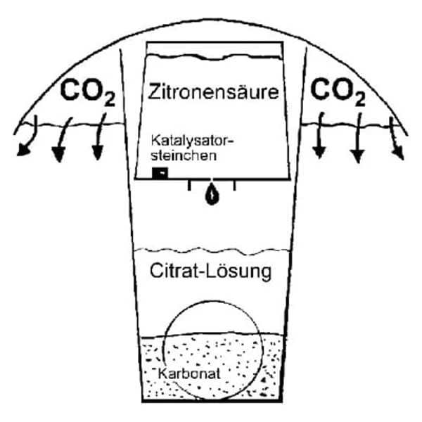 Söchting Carbonator 4 Söchting Carbonator – Bild 2